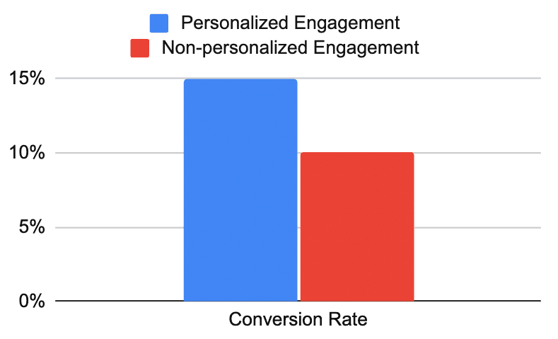 conversionrate.png