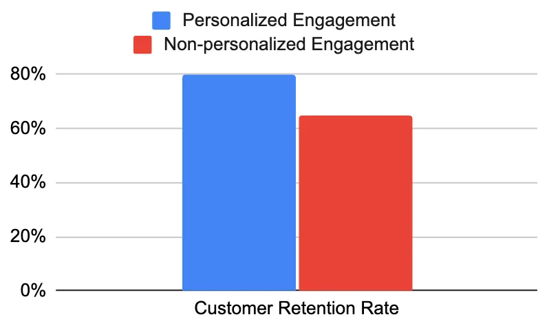 customerretentionrate.webp